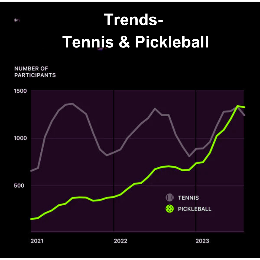 Trends in Pickleball